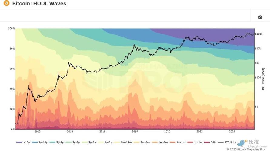 A visual breakdown of Bitcoin mining cost structures from a 2025 report