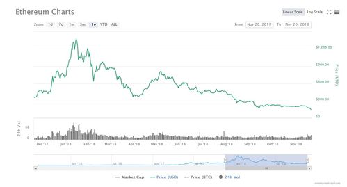 Ethereum mining overview